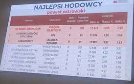 Spotkanie hodowc&oacute;w bydła mlecznego 2026 2