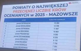Spotkanie hodowc&oacute;w bydła mlecznego 2026 6