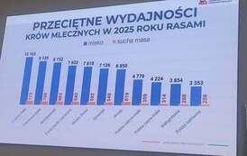 Spotkanie hodowc&oacute;w bydła mlecznego 2026 7
