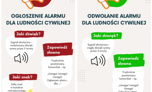 Zdjęcie do Ćwiczenia pk. Syrena-25 w dniach 15-18 grudnia w wojew&oacute;dztwie mazowieckim