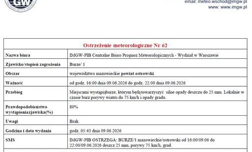 Ostrzeżenie meteorologiczne Nr 62