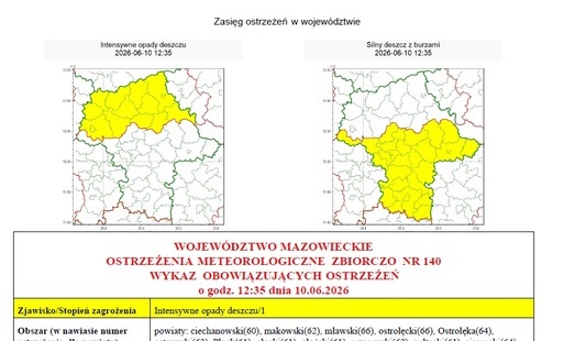 Zdjęcie do Ostrzeżenie meteorologiczne - intensywne opady deszczu