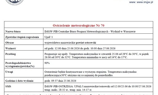 Zdjęcie do Ostrzeżenie meteorologiczne Nr 70 - upał