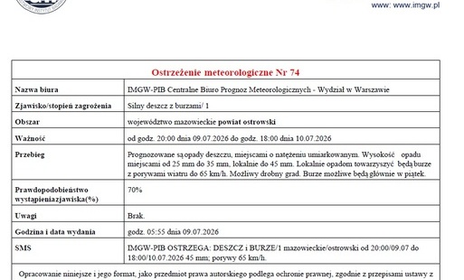Zdjęcie do Ostrzeżenie meteorologiczne nr 74 - Silny deszcz z burzami