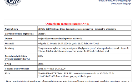 Ostrzeżenie meteorologiczne Nr 81