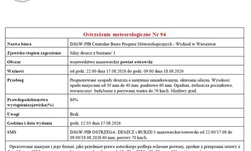 Zdjęcie do Ostrzeżenie meteorologiczne nr 94 - Silny deszcz z burzami
