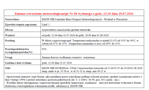 Zmiana ostrzeżenia meteorologicznego Nr 84 wydanego o godz. 12:19 dnia 29.07.2026