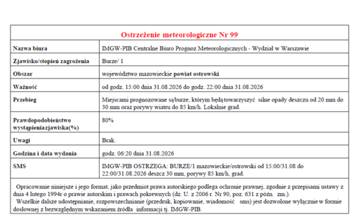 Ostrzeżenie meteorologiczne Nr 99 